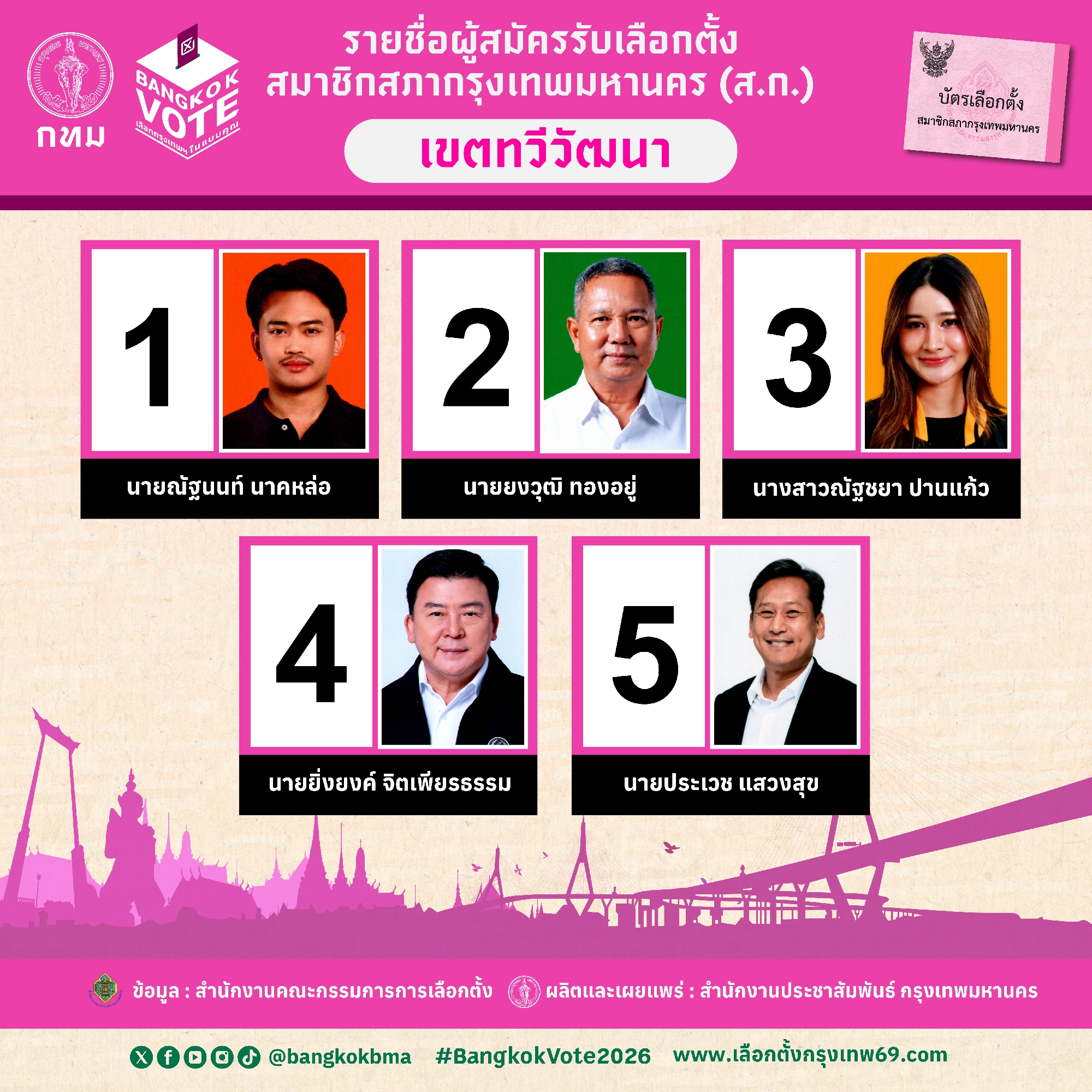 รายชื่อผู้สมัครสมาชิกสภากรุงเทพมหานคร เขตทวีวัฒนา