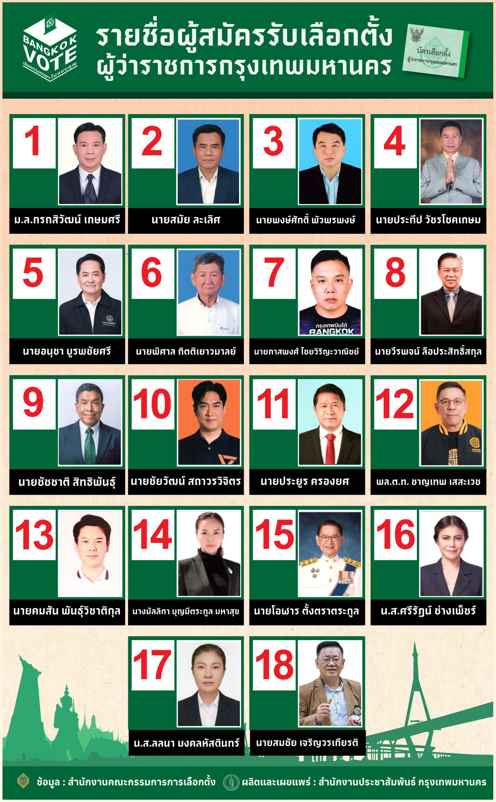 รายชื่อผู้สมัครผู้ว่าราชการกรุงเทพมหานคร